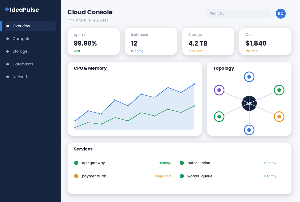 Cloud Computing screen