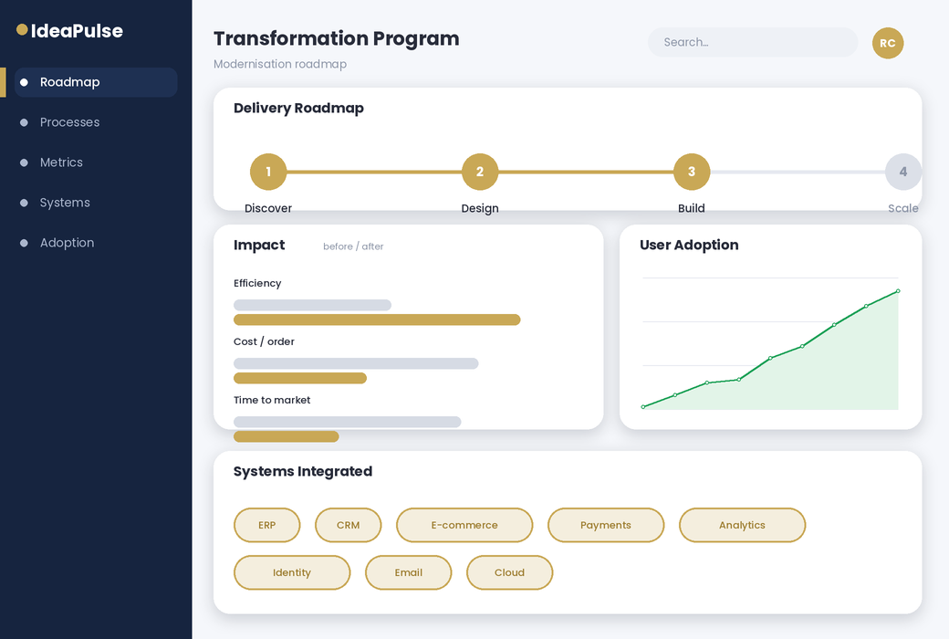 Digital Transformation screen